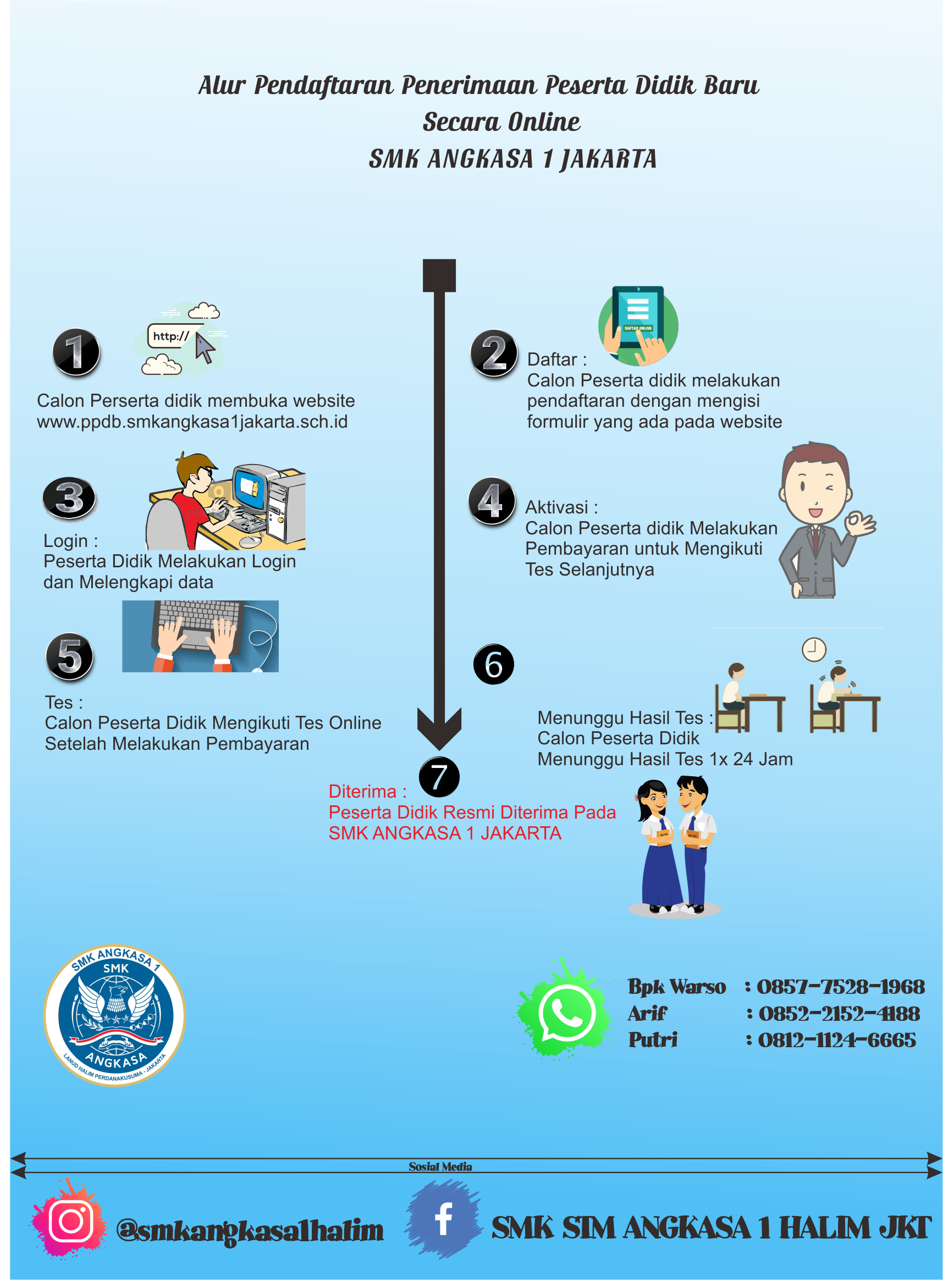 Read more about the article Alur Penerimaan Siswa/Siswi SMK Angkasa 1 Jakarta Tahun Ajaran 2021-2022